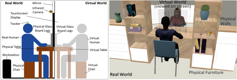 Diagrams of human interacting with avatar in virtual world