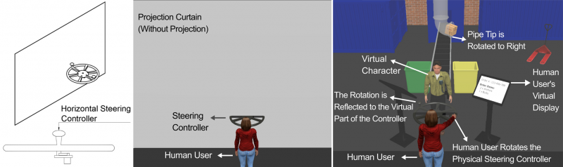 Diagram of human and virtual character interacting and steering controls