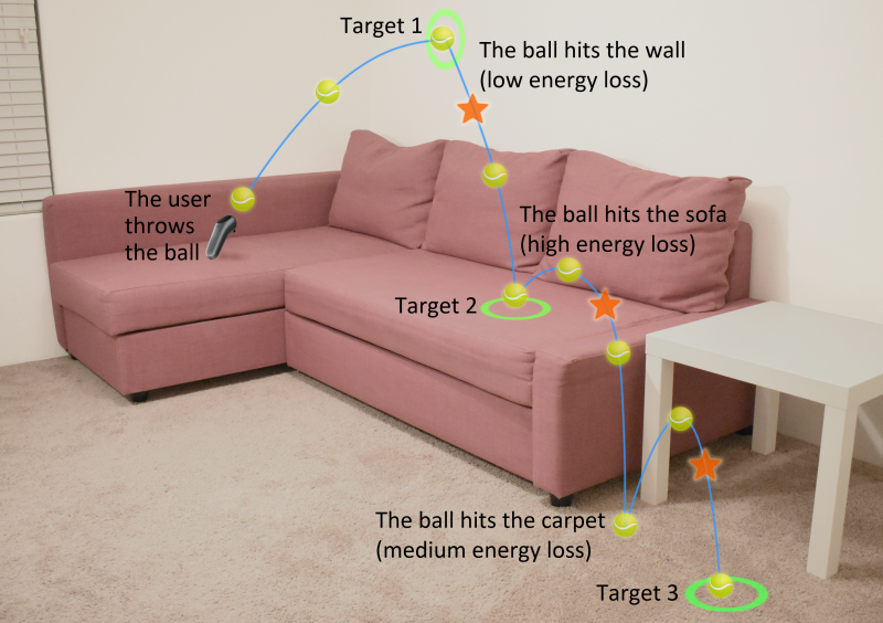 Depiction of tennis ball trajectory bouncing on couch and wall in living room